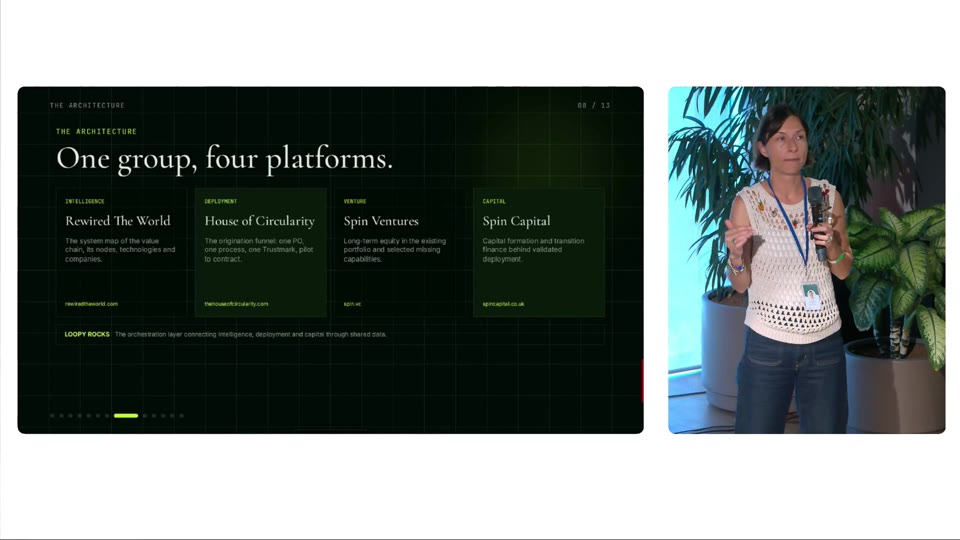 Frame from Scaling circularity takes a system of technologies