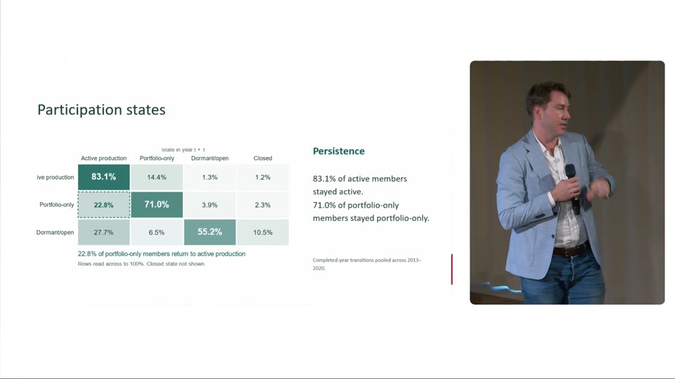 Frame from Does owning the platform spread its rewards?